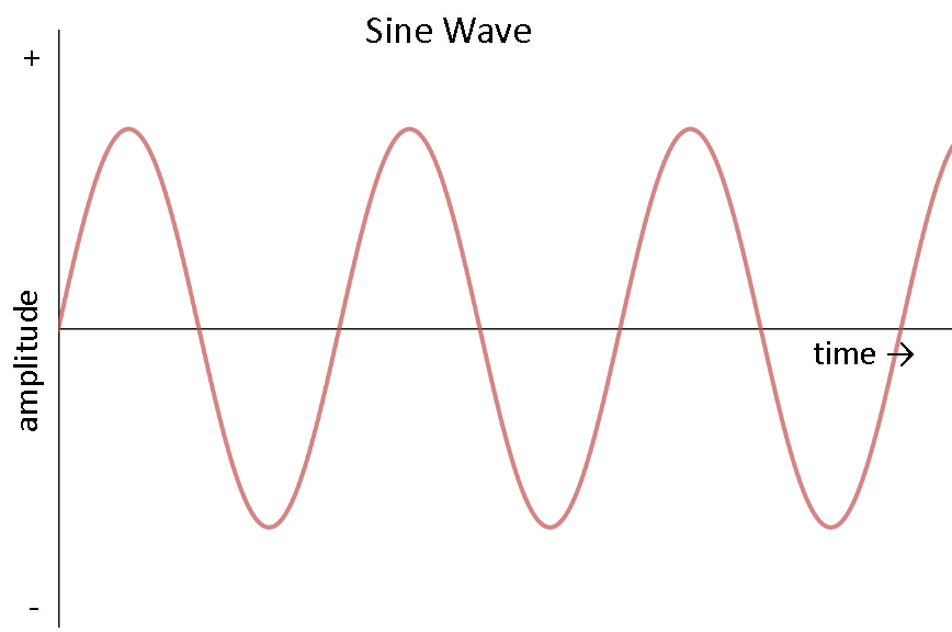 AC Graph